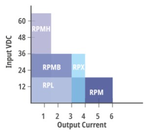 RECOM Power 5G Application Products RECOM Power 5G Application Products